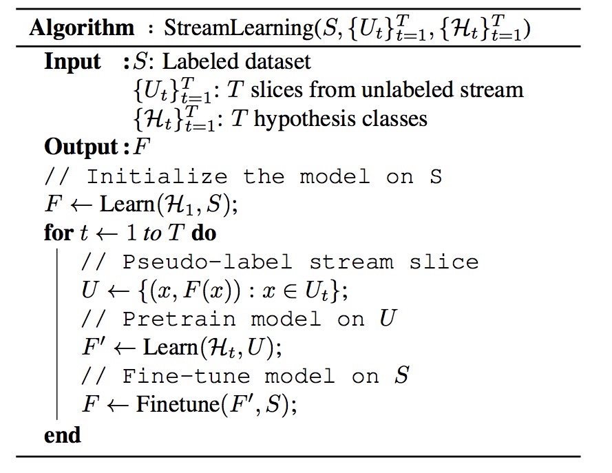 algorithm